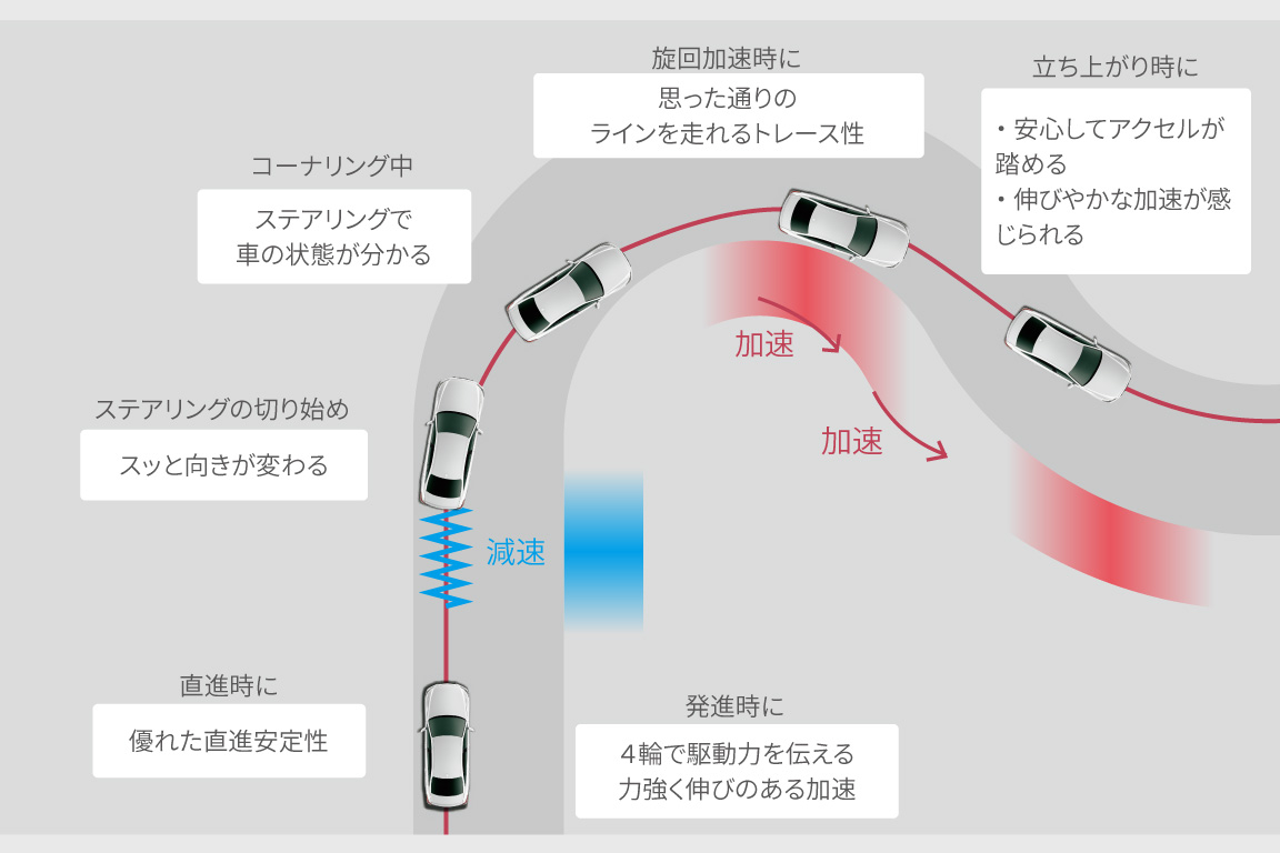 crowncrossover_performance_img20
