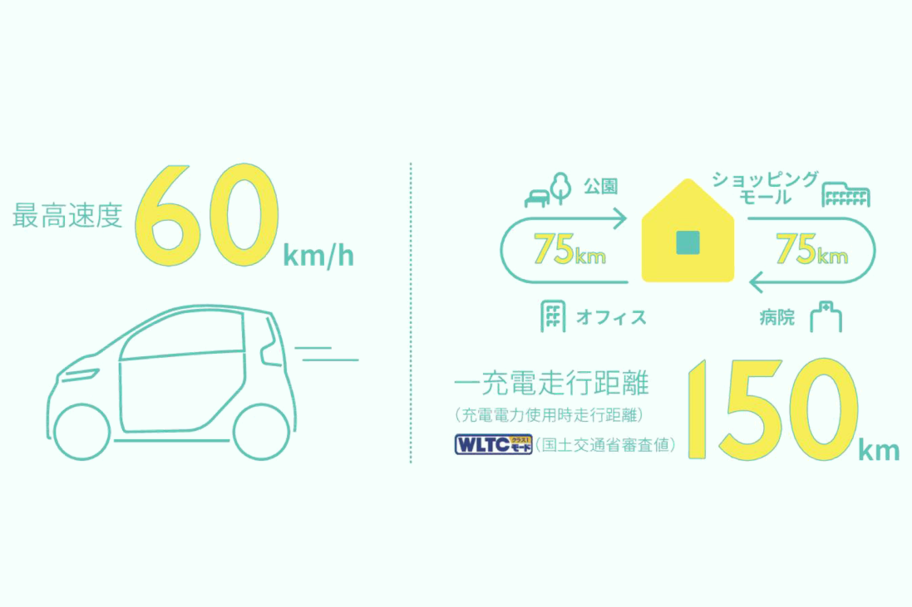 C+pod 車種ページ用