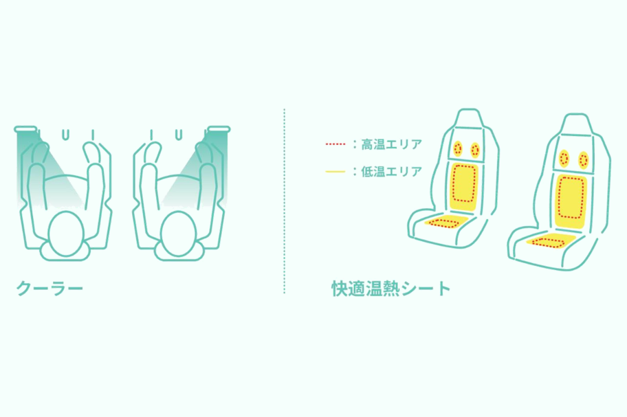 C+pod 車種ページ用