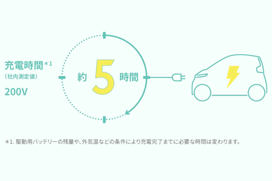 C+pod 車種ページ用
