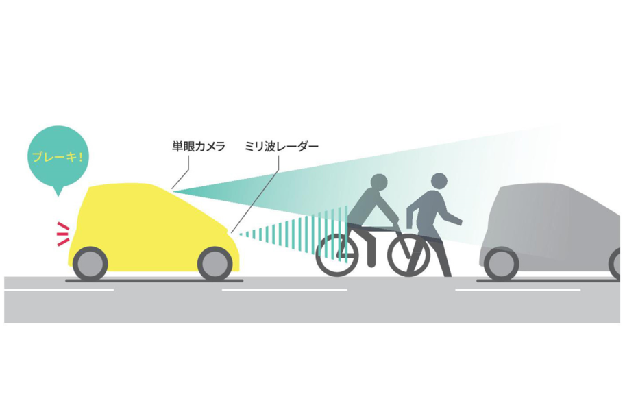C+pod 車種ページ用